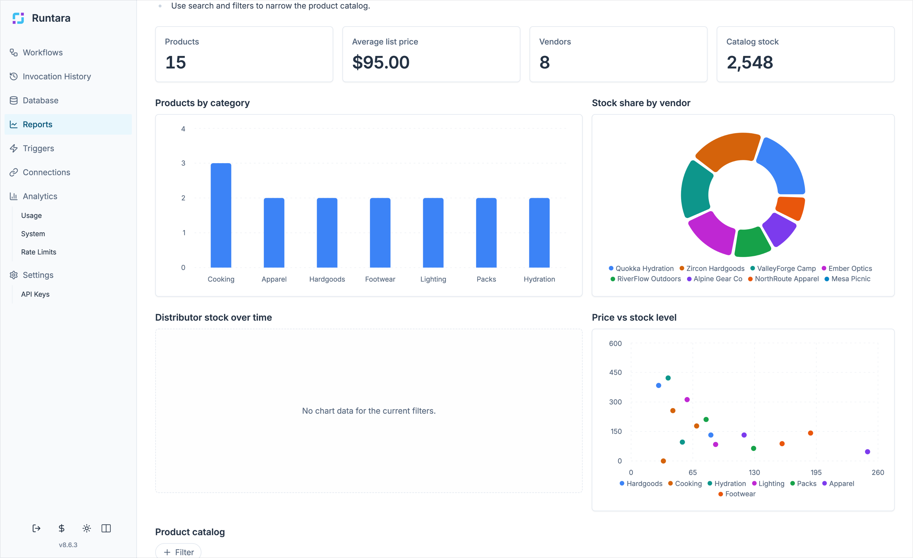 Interactive report triggering a workflow action and writing data back
